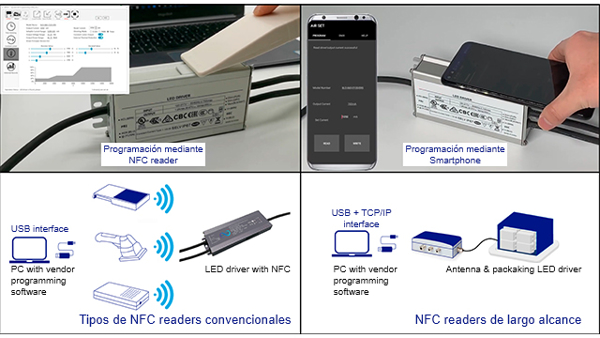 Tecnología NFC: en qué consiste y cómo transforma la iluminación