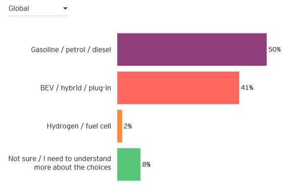 Investigando los desafíos en el diseño de los sistemas de carga de vehículos eléctricos