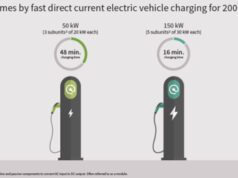 Investigando los desafíos en el diseño de los sistemas de carga de vehículos eléctricos