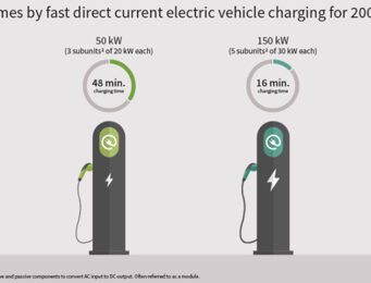 Investigando los desafíos en el diseño de los sistemas de carga de vehículos eléctricos