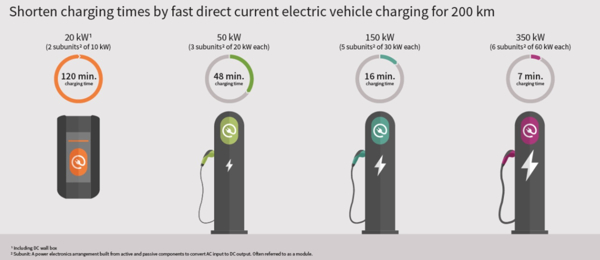 Investigando los desafíos en el diseño de los sistemas de carga de vehículos eléctricos