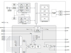 BH66F5355 MCU A/D de 24 bit para electromedicina