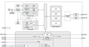 BH66F5355 MCU A/D de 24 bit para electromedicina