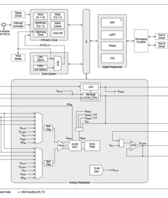 BH66F5355 MCU A/D de 24 bit para electromedicina