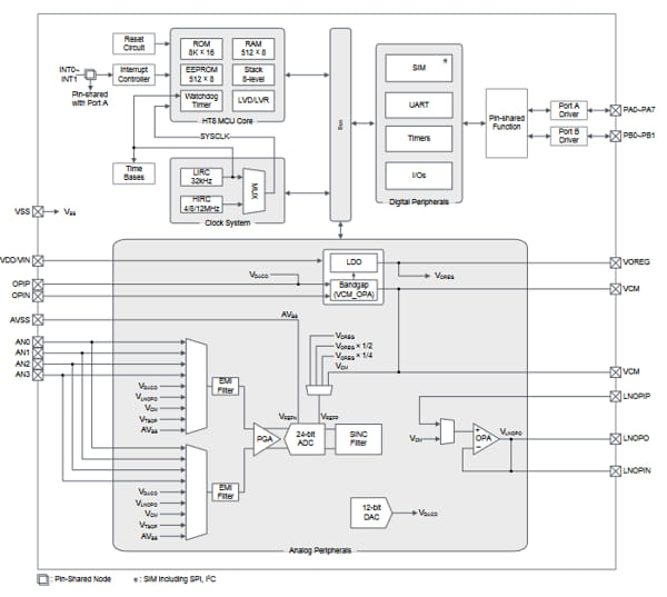 BH66F5355 MCU A/D de 24 bit para electromedicina