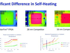 Creación de nodos Cool Running Edge de alto rendimiento en FPGAs