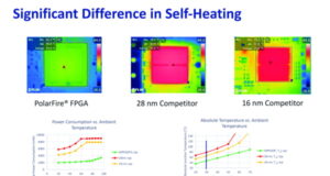 Creación de nodos Cool Running Edge de alto rendimiento en FPGAs