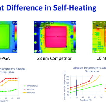 Creación de nodos Cool Running Edge de alto rendimiento en FPGAs