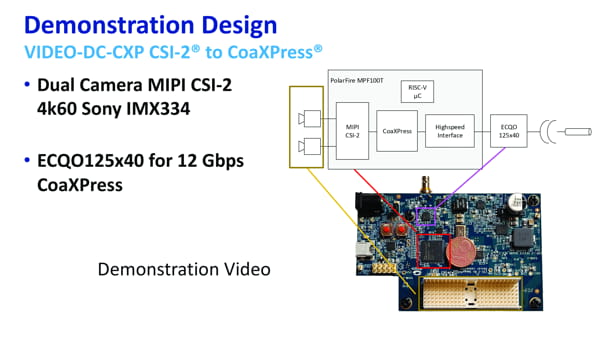 Creación de nodos Cool Running Edge de alto rendimiento en FPGAs