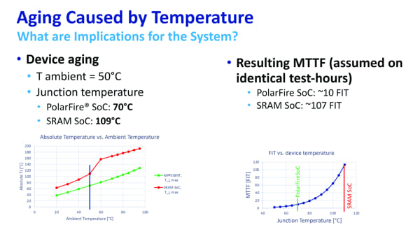 Creación de nodos Cool Running Edge de alto rendimiento en FPGAs