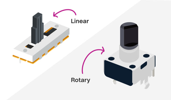 Funcionamiento interno general de un potenciómetro rotatorio