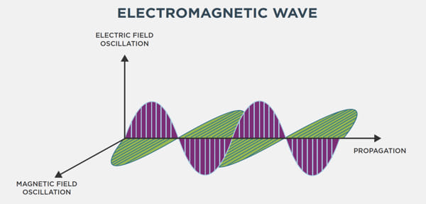 Apantallamiento EMI para cumplir con la normativa de compatibilidad electromagnética