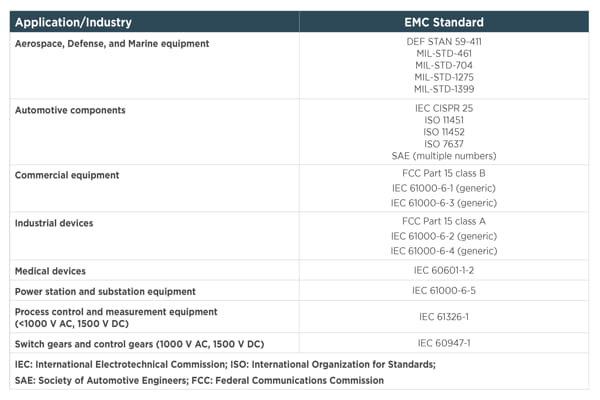 Apantallamiento EMI para cumplir con la normativa de compatibilidad electromagnética