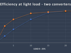 ¿Eficiencia energética o densidad de potencia?