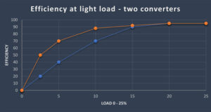 ¿Eficiencia energética o densidad de potencia?