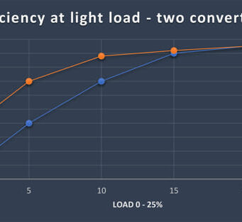 ¿Eficiencia energética o densidad de potencia?