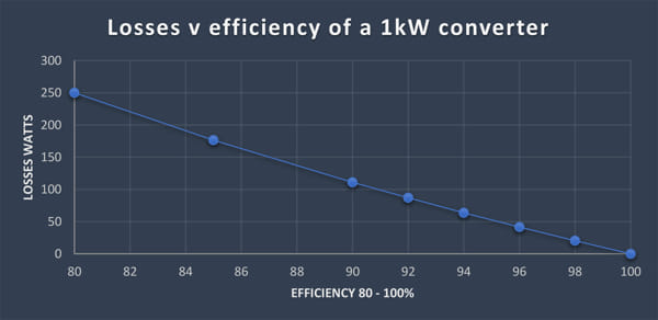 ¿Eficiencia energética o densidad de potencia?