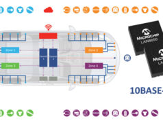 Soluciones innovadoras de Ethernet 10BASE-T1S