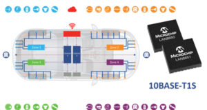 Soluciones innovadoras de Ethernet 10BASE-T1S