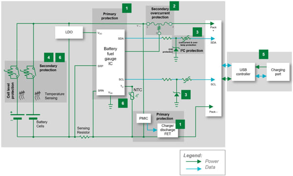 La implementación de la protección de circuitos en sistemas alimentados por baterías
