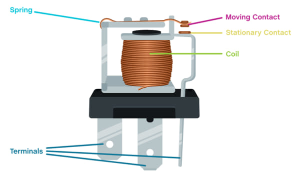 funcionamiento interno de un relé electromecánico