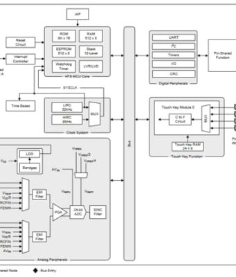 BS45F6052 MCU Flash con ADC de 24 bits y módulo de tecla táctil