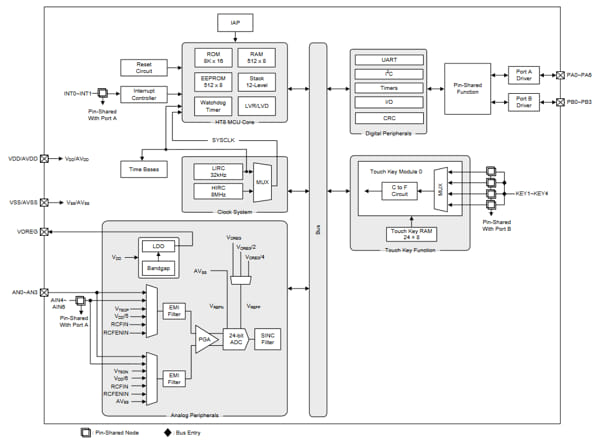 BS45F6052 MCU Flash con ADC de 24 bits y módulo de tecla táctil