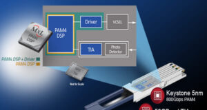 KeystoneMM DSP PAM4 CMOS de 5 nm con controladores VCSEL