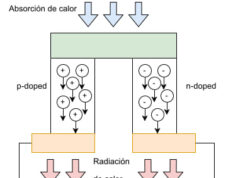 Modelado de módulos termoeléctricos en LTspice.
