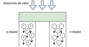 Modelado de módulos termoeléctricos en LTspice.