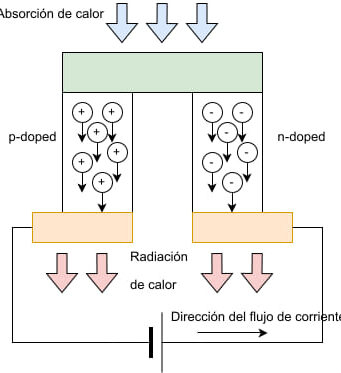 Modelado de módulos termoeléctricos en LTspice.