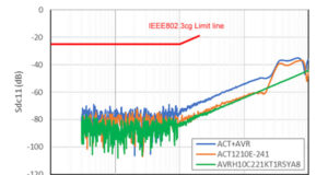 Cómo proteger las redes 10BASE-T1S para el automóvil Cómo proteger las redes 10BASE-T1S para el automóvil