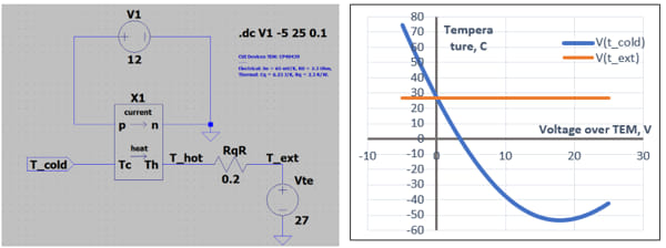 Modelado de módulos termoeléctricos en LTspice.