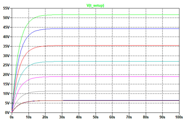 Modelado de módulos termoeléctricos en LTspice.