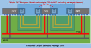 Diseñador PHY de Chiplet para simulación D2D con estándar UCIe Diseñador PHY de Chiplet para simulación D2D con estándar UCIe