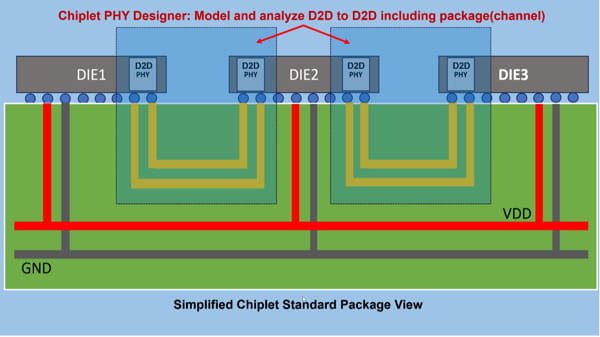 Diseñador PHY de Chiplet para simulación D2D con estándar UCIe