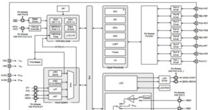 HT67F2362A y HT67F2372A MCU LCD A/D para electrodomésticos y automoción HT67F2362A y HT67F2372A MCU LCD A/D para electrodomésticos y automoción