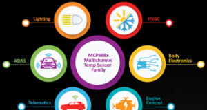 Familia MCP998x de sensores remotos de temperatura multicanal