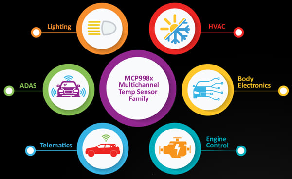 Familia MCP998x de sensores remotos de temperatura multicanal