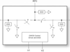 Switch de RF de banda ultra ancha PE423211