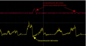 Recuperación de energía con la fuente de alimentación bidireccional BIC-2200 Figura 2: La desaceleración del motor genera una tensión de retorno elevando la tensión del bus de alimentación del motor