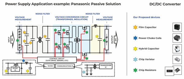 Componentes Power Supply