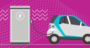 Gestión térmica para la carga de vehículos eléctricos de próxima generación Gestión térmica para la carga de vehículos eléctricos de próxima generación