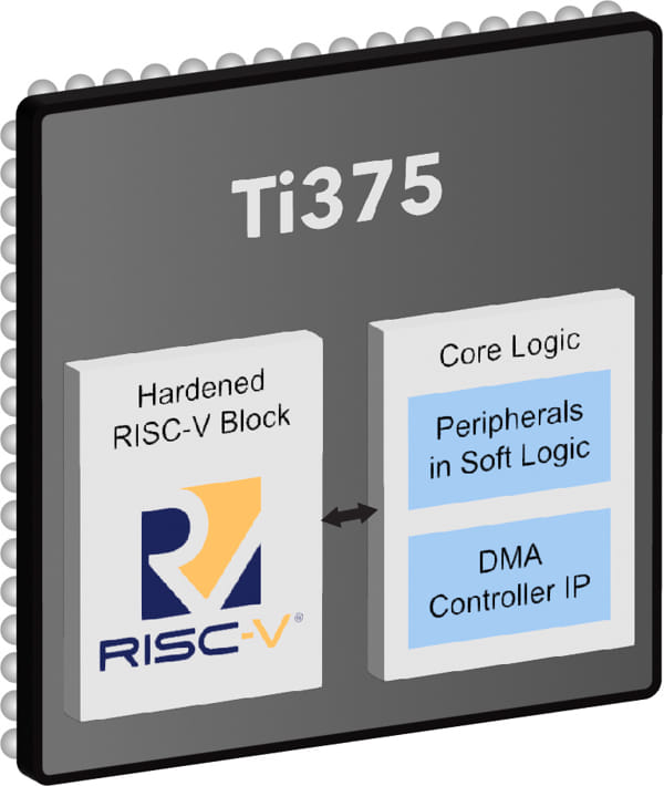 Ti375 FPGA para el sector de la automoción