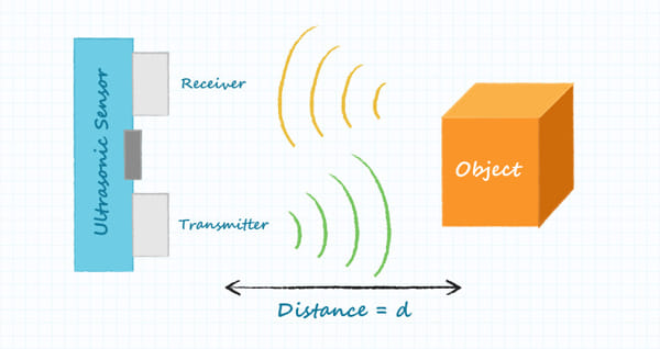 Funcionamiento básico de un sensor ultrasónico