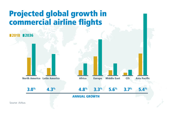 Nuevas iniciativas de aviación limpia