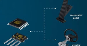 Sensores magnéticos MLX90425 y MLX90426 con amplia seguridad Sensores magnéticos MLX90425 y MLX90426 con amplia seguridad